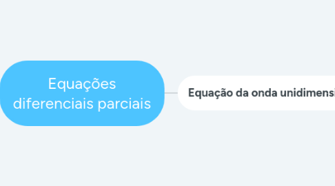 Mind Map: Equações diferenciais parciais