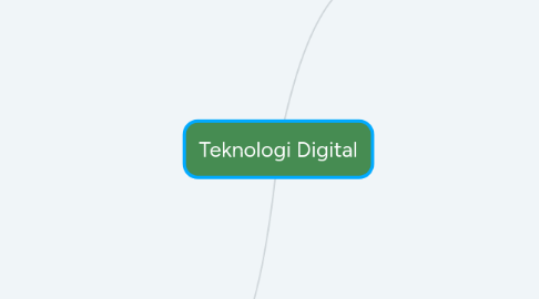 Mind Map: Teknologi Digital