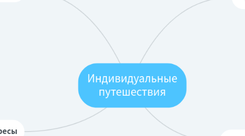 Mind Map: Индивидуальные путешествия