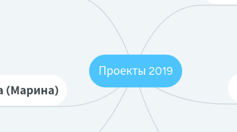 Mind Map: Проекты 2019