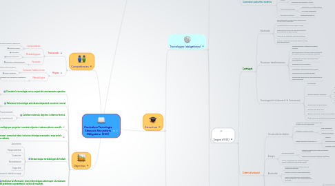 Mind Map: Currículum Tecnologia Educació Secundària Obligatòria  (ESO)