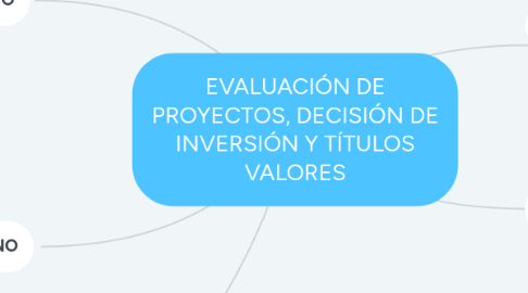 Mind Map: EVALUACIÓN DE PROYECTOS, DECISIÓN DE INVERSIÓN Y TÍTULOS VALORES