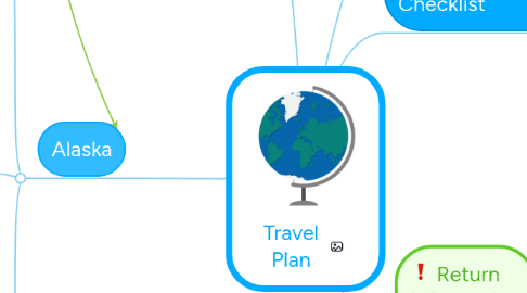 Mind Map: Travel Plan
