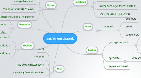 Mind Map: Japan earthquak