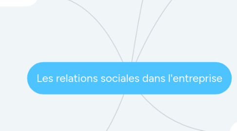 Mind Map: Les relations sociales dans l'entreprise