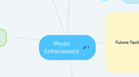 Mind Map: Photo Enforcement