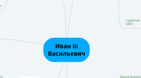 Mind Map: Иван III Васильевич