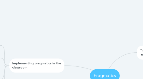 Mind Map: Pragmatics