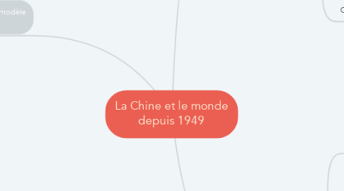 Mind Map: La Chine et le monde depuis 1949