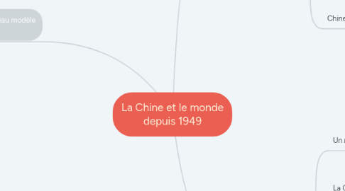 Mind Map: La Chine et le monde depuis 1949