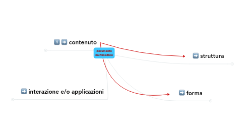 Mind Map: documento multimediale