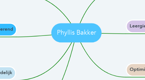 Mind Map: Phyllis Bakker