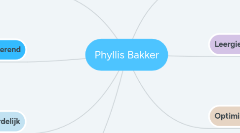 Mind Map: Phyllis Bakker