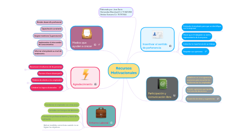 Mind Map: Recursos Motivacionales