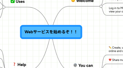 Mind Map: Webサービスを始めるぞ!!