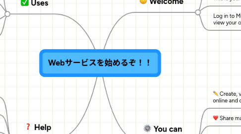 Mind Map: Webサービスを始めるぞ！！