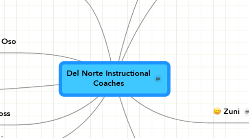Mind Map: Del Norte Instructional Coaches
