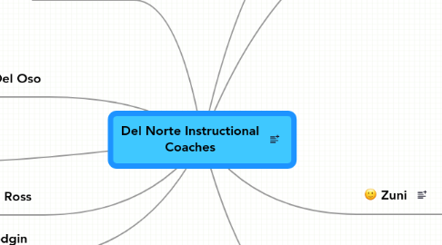 Mind Map: Del Norte Instructional Coaches