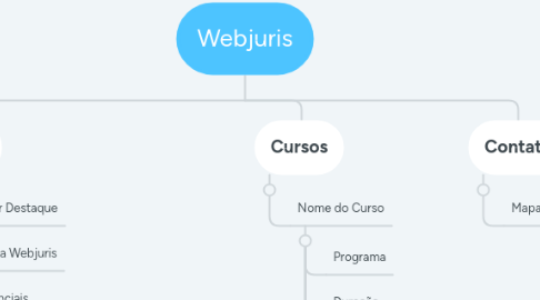 Mind Map: Webjuris