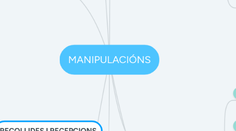 Mind Map: MANIPULACIÓNS