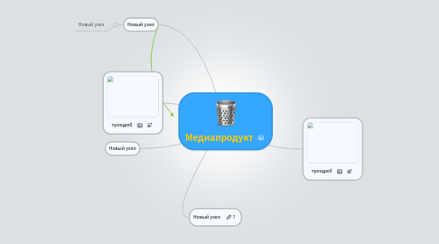 Mind Map: Медиапродукт