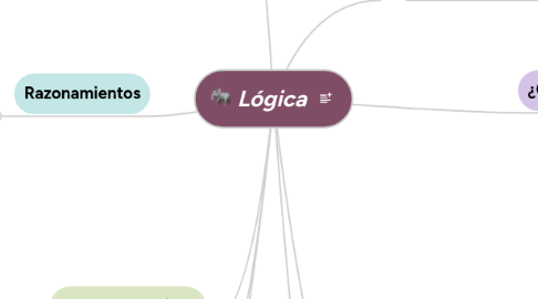 Mind Map: Lógica