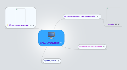 Mind Map: Медиапродукт