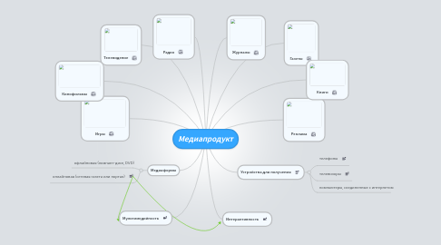 Mind Map: Медиапродукт