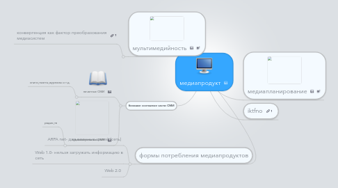 Mind Map: медиапродукт