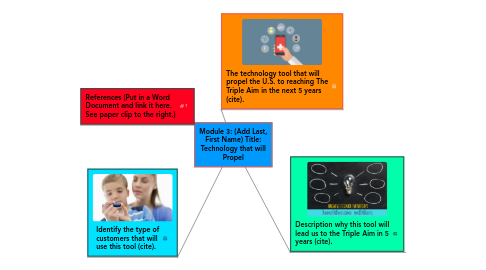 Mind Map: Module 3: (Add Last, First Name) Title: Technology that will Propel