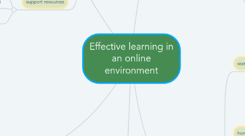 Mind Map: Effective learning in an online environment