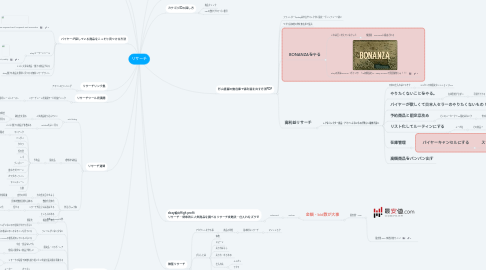 Mind Map: リサーチ