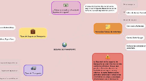 Mind Map: SEGURO DE TRANSPORTE