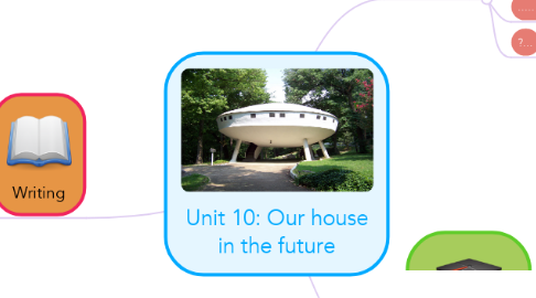 Mind Map: Unit 10: Our house in the future