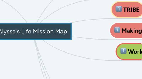 Mind Map: Alyssa's Life Mission Map