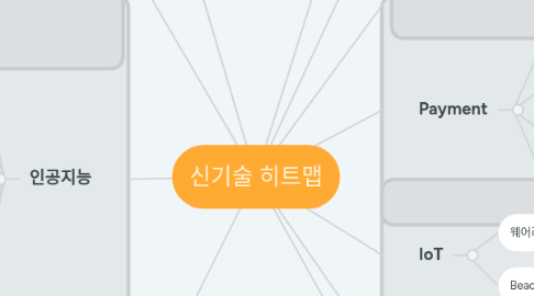 Mind Map: 신기술 히트맵