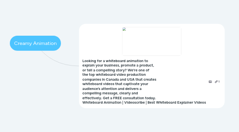 Mind Map: Creamy Animation