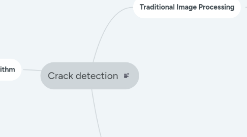 Mind Map: Crack detection