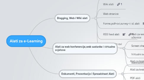 Mind Map: Alati za e-Learning