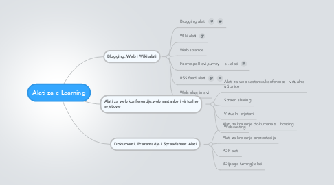 Mind Map: Alati za e-Learning