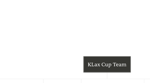Mind Map: KLax Cup Team