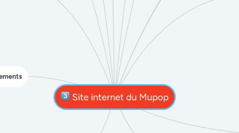 Mind Map: HOMEPAGE MUPOP