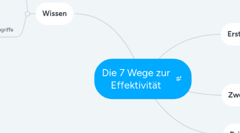 Mind Map: Die 7 Wege zur Effektivität