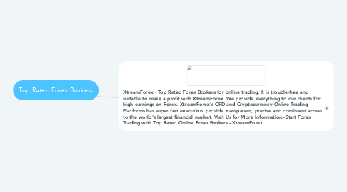 Mind Map: Top Rated Forex Brokers