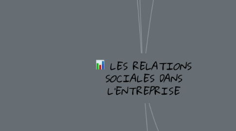 Mind Map: LES RELATIONS SOCIALES DANS L’ENTREPRISE