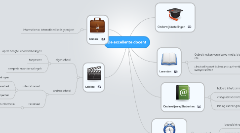 Mind Map: De excellente docent