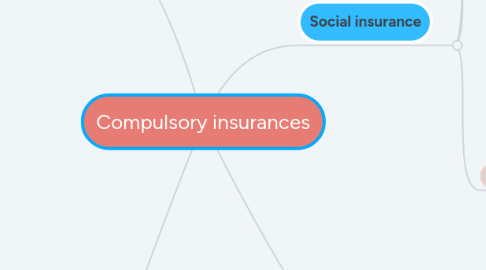 Mind Map: Compulsory insurances