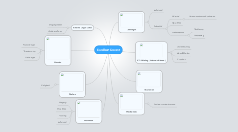 Mind Map: Excellent Docent