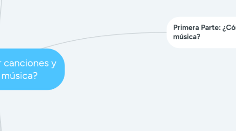 Mind Map: ¿Cómo escribir canciones y componer música?