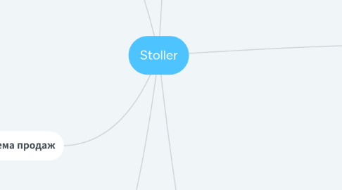 Mind Map: Stoller